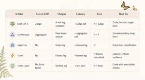 Fable 5 Alternative: OrcaRouter Releases Routing DSL, Delivering Claude Fable 5 Performance at a Fraction of the Cost